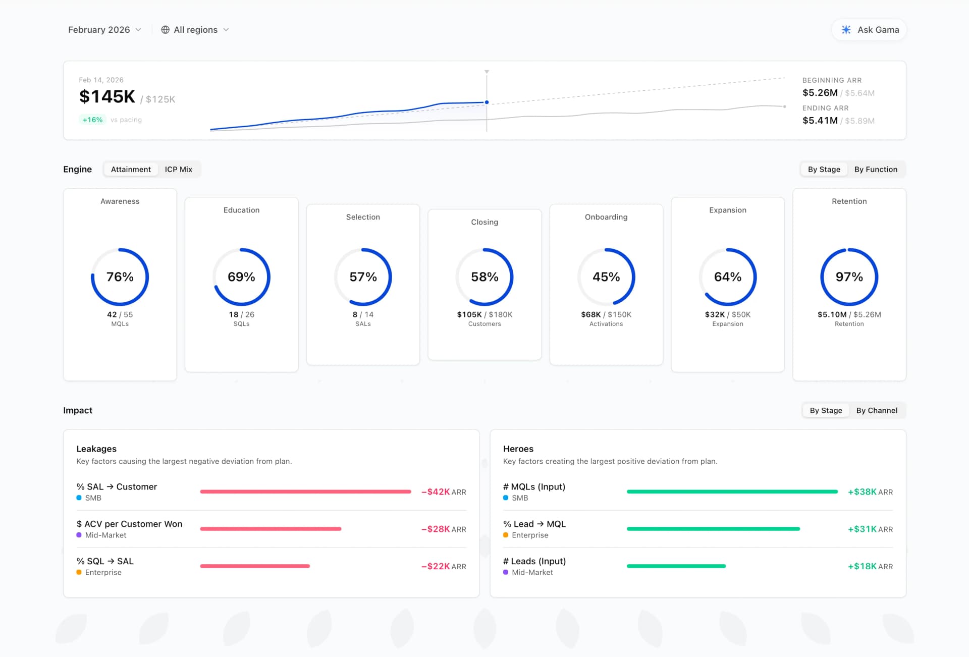 Pulse — Revenue Dashboard